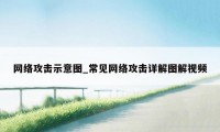 网络攻击示意图_常见网络攻击详解图解视频
